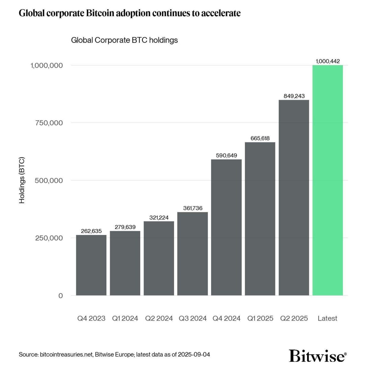 corporate-bitcoin-holdings.jpg